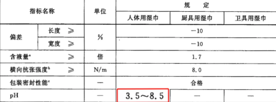 嬰兒濕巾品牌深度測(cè)評(píng) 19款主流產(chǎn)品全方位解析，守護(hù)寶寶嬌嫩肌膚