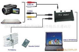 深圳市康樂(lè)通信器材批發(fā)市場(chǎng)呂氏通訊行 插卡類產(chǎn)品與計(jì)算機(jī)軟硬件批發(fā)全覽