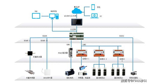 食品中央廚房智能化升級(jí) 分揀設(shè)備實(shí)現(xiàn)99.99%準(zhǔn)確率